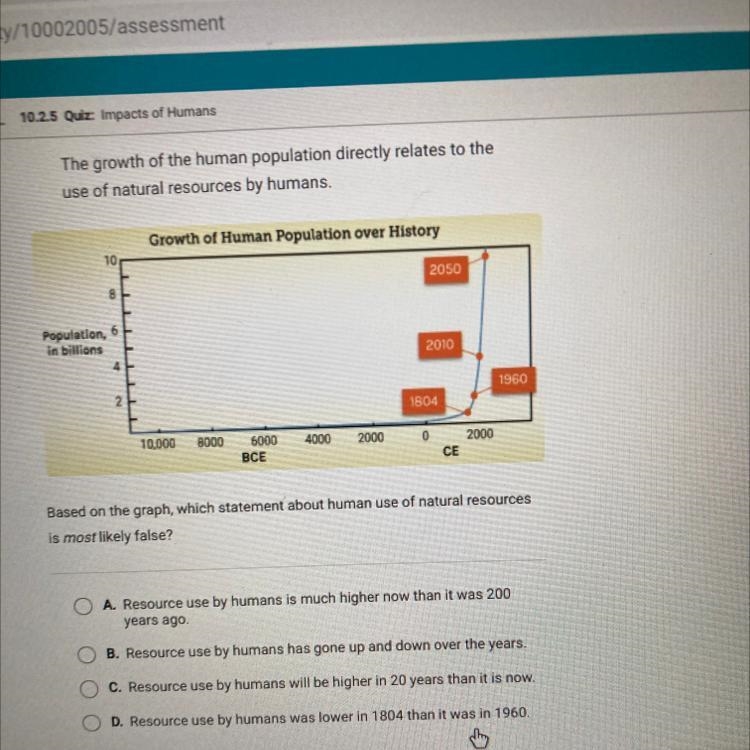 The growth of the human population directly relates to the use of natural resources-example-1