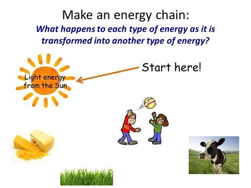 Create an energy chain explaining how the sun is responsible for a cell phone ringing-example-1