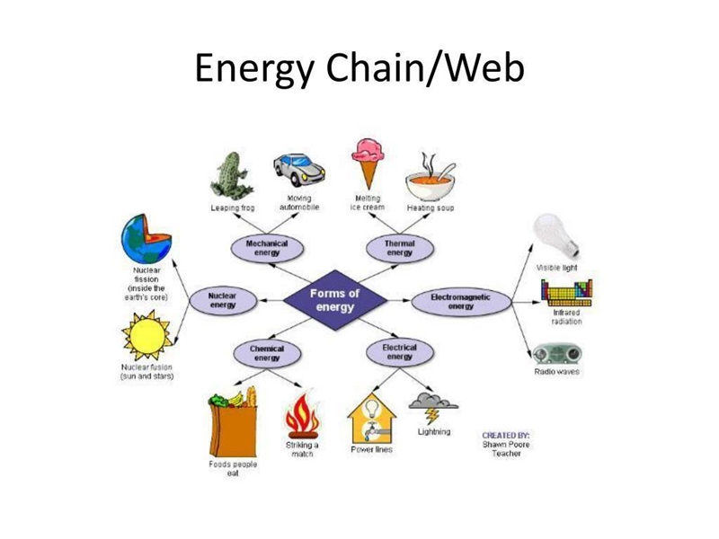 Create an energy chain explaining how the sun is responsible for a cell phone ringing-example-2