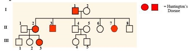 There are no carriers for Huntington’s Disease - you either have it or you don’t. With-example-1