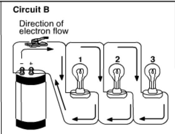 Will removing bulb 1 in circuit B cause bulb 3 to go out?-example-1