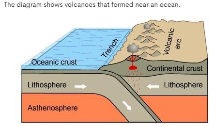 The volcanoes form when the oceanic plate moves under the continental plate at a ___________boundary-example-1