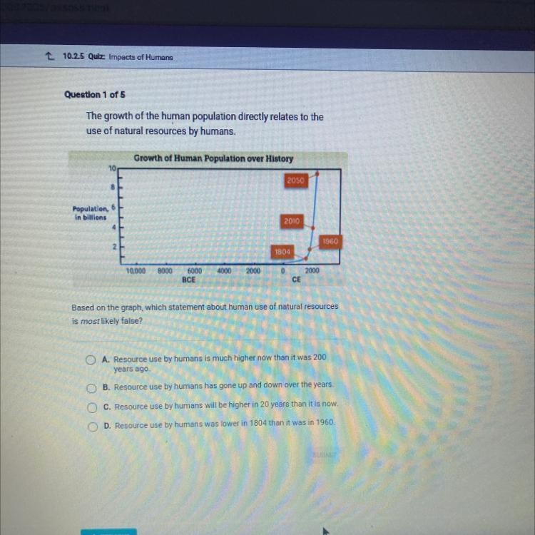 The growth of the human population directly relates to the use of natural resources-example-1