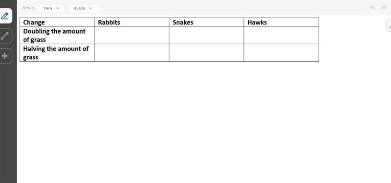 Predict how changing the grass population will affect the other organisms at first-example-1