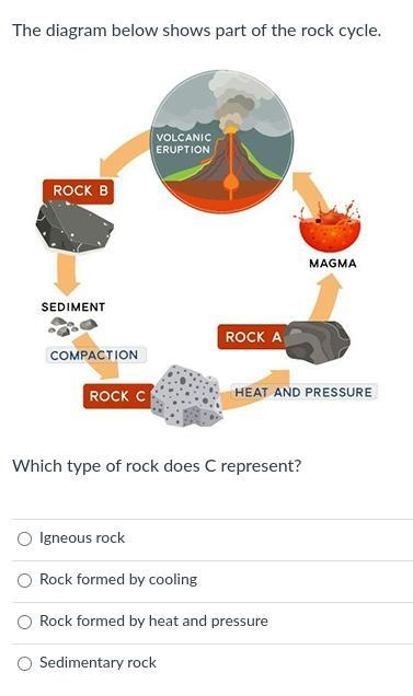 The diagram below shows part of the rock cycle. Which type of rock does C represent-example-1