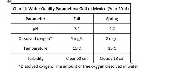 Heres the text In the spring of each year, the second largest dead zone in the United-example-4