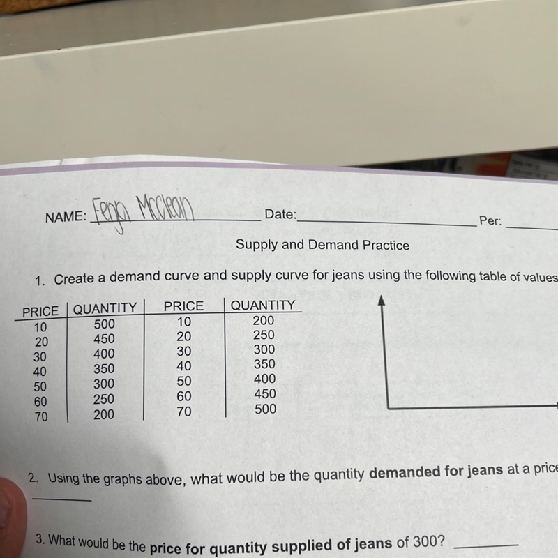 1. Create a demand curve and supply curve for jeans using the following table of values-example-1