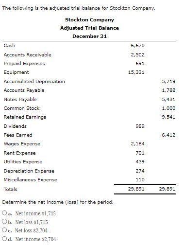 Determine the total assets. a.$27,447 b.$13,724 c.$20,918 d.$22,340-example-3