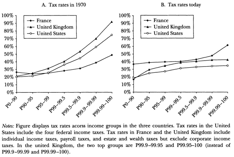 To what does tax progressivity refer?-example-1