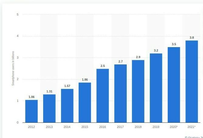 Market trends of software engineer-example-1