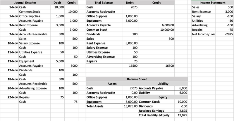 C. Include adjusting entries such as the following: i. Deferral Expense ii. Deferral-example-1