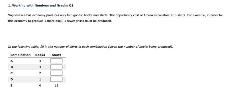 Suppose a small economy produces only two goods: books and shirts. The opportunity-example-1