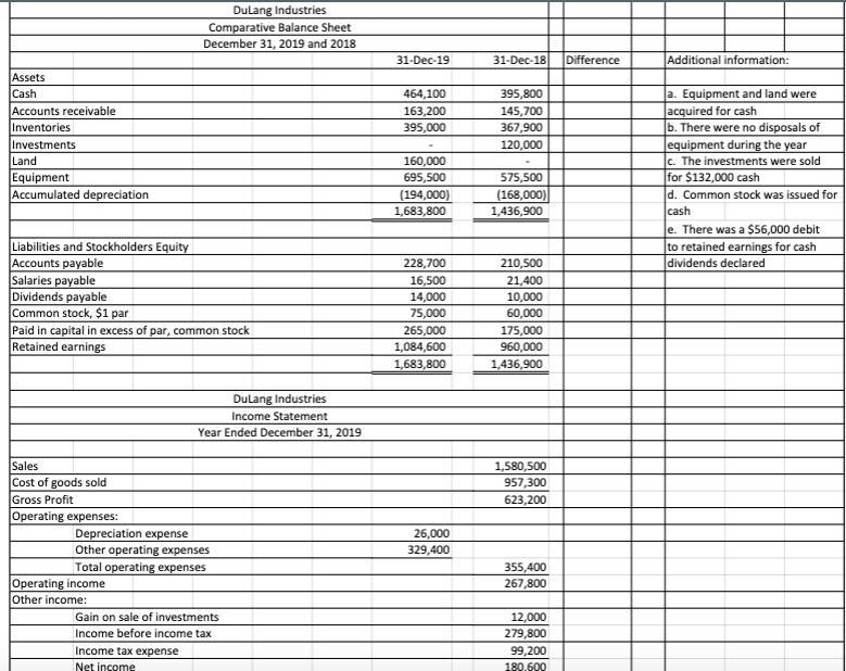 Requirements: You are to complete, in good form, a Statement of Cash Flows for DuLang-example-1