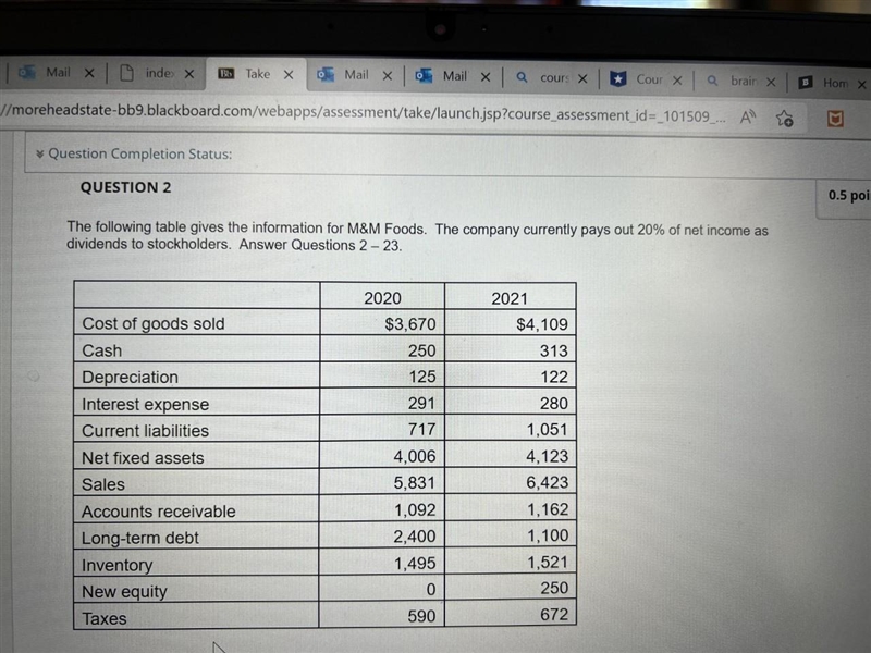 I uploaded the chart for the question What is the amount of dividend paid in 2020? a-example-1