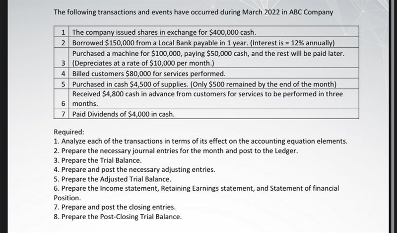 HELP ME PLEASE The following transactions and events have occurred during March 2022 in-example-1