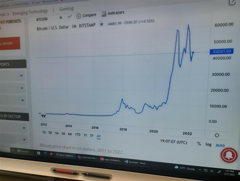 Describe Bitcoin's performance for its first 6 years?​-example-1