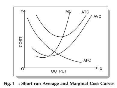 What is average fixed cost , average variable cost ,average cost and marginal cost-example-1