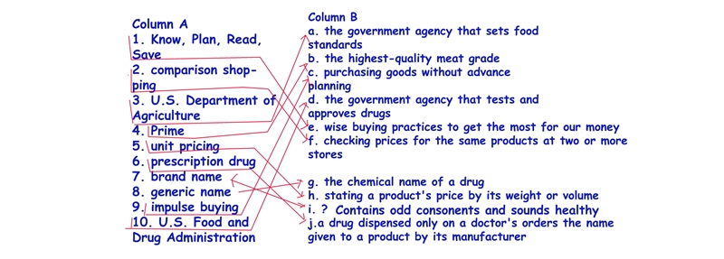 Column A 1. Know, Plan, Read, Save 2. comparison shop- ping 3. U.S. Department of-example-1