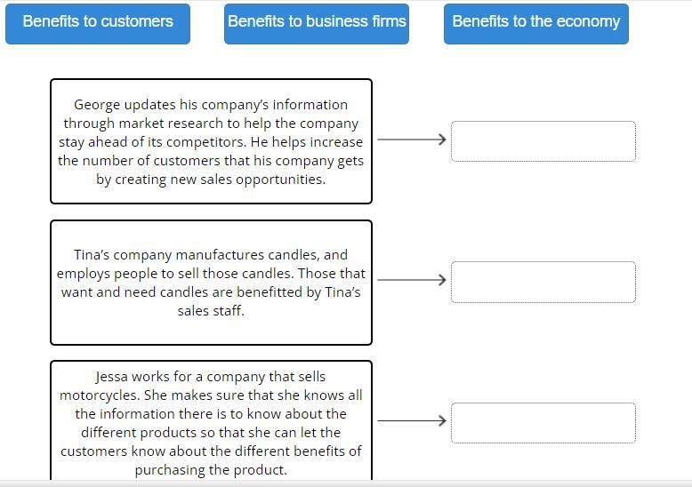 Match the benefits of selling to the scenario that best suits them.-example-1