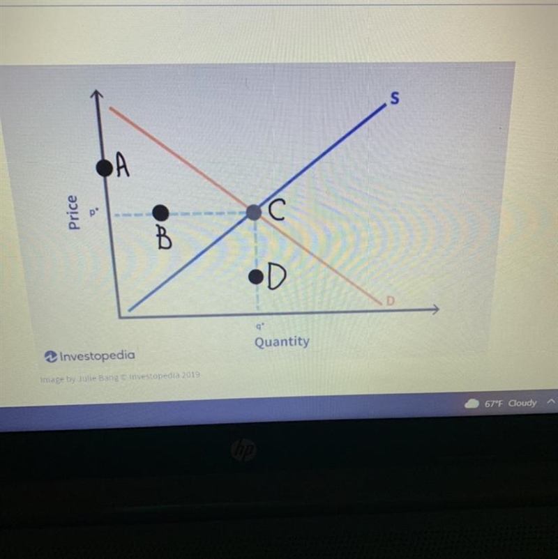 Using the picture of the supply and demand curves below, identify the point which-example-1