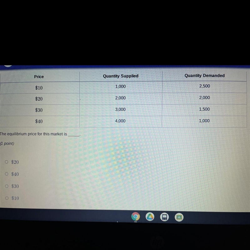 Pls help! The equilibrium price for this market is (point) O$20 O $40 O $30 O $10-example-1