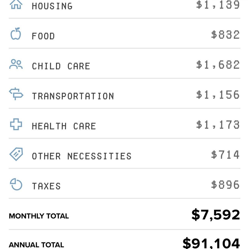 (HELP FOR 100 POINTS) State the minimum monthly income and hourly wage per worker-example-1