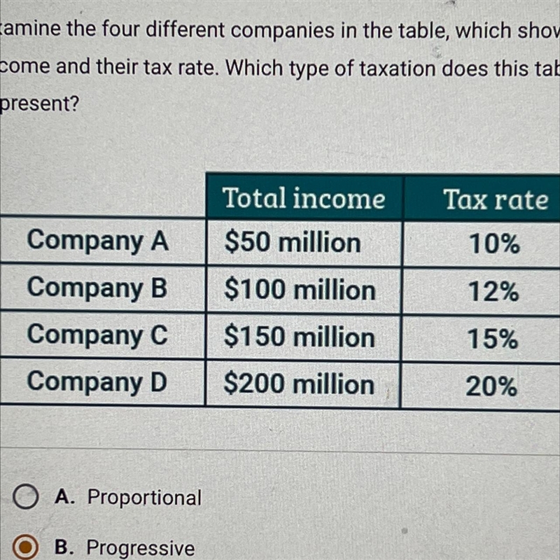 Examine the four different companies in the table, which shows their yearly income-example-1