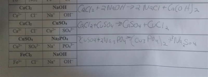 hello I need help with balancing Chemical Equations please. only the very bottom blank-example-1