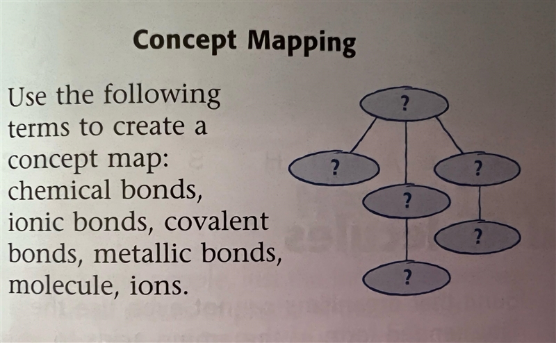 Please explain/show how to create a concept map with the following terms. See picture-example-1