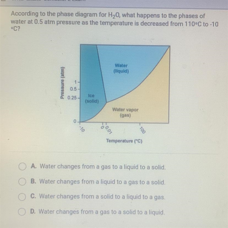 According the phase diagram for H₂0, what happens to the phaseswater at 0.5 atm pressure-example-1