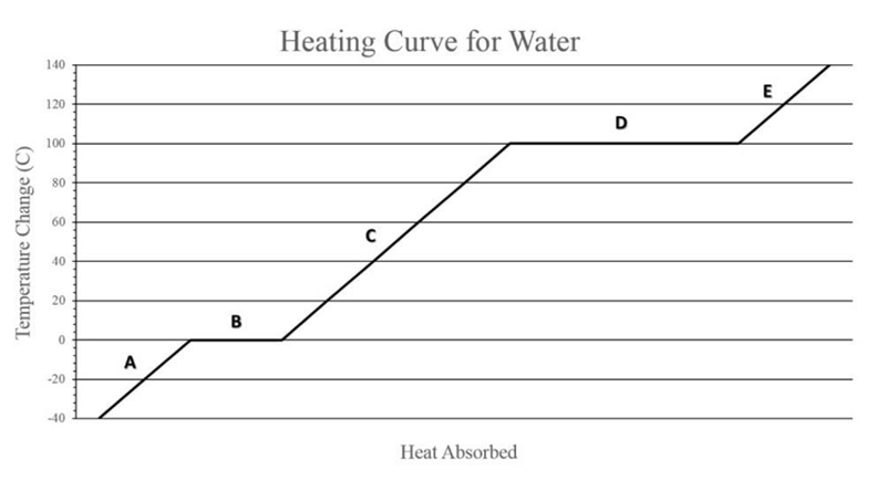 How much energy is required to melt a 250 gram ice cube?-example-1