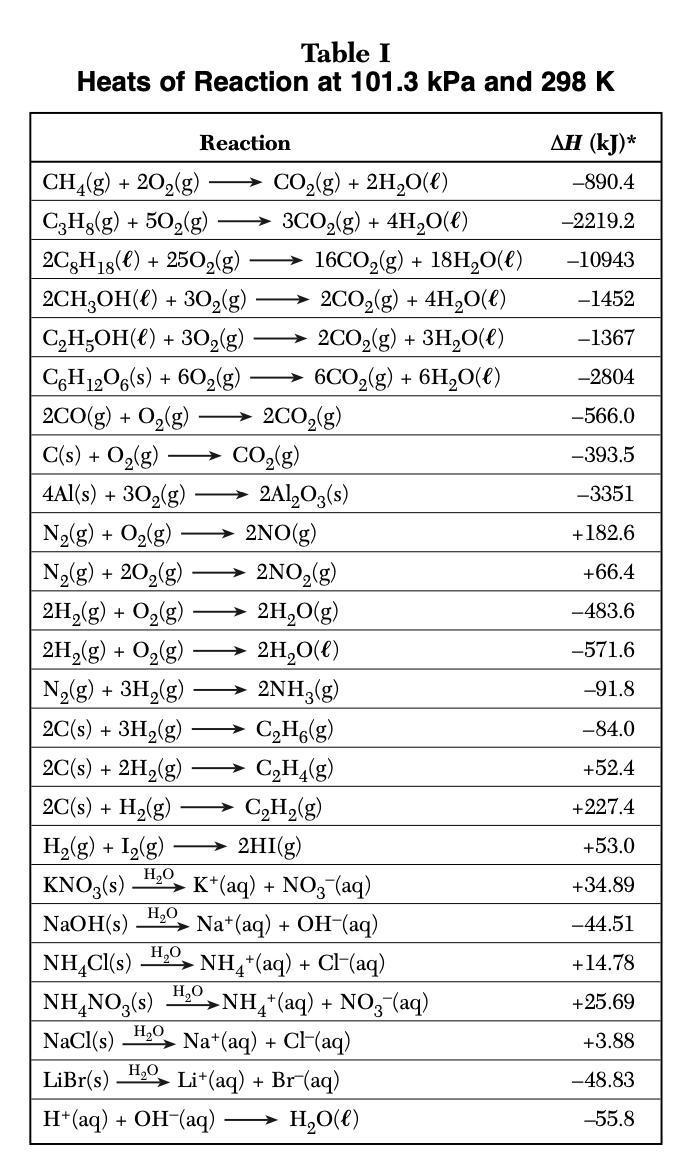 How much heat is required to produce 1 mole of C2H2?-example-1