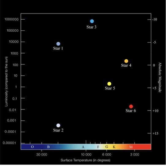 Place a check mark next to each star that is only fusing hydrogen into helium at this-example-1