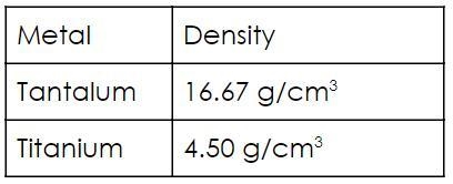 At the end of the school year, a high school chemistry teacher asks one of the students-example-1