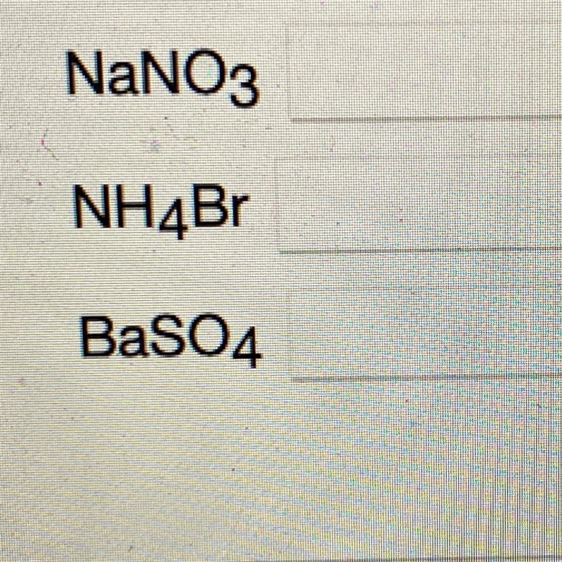 State whether the following ionic solids are soluble or insoluble when placed into-example-1