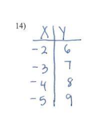 Find the inverse of each function-example-1