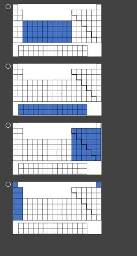 Which diagram correctly shades the f-block of the periodic table in blue?-example-1