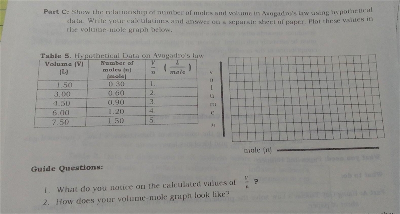 Show the relationship of number of moles and volume in Avogadro's law using data. Write-example-1