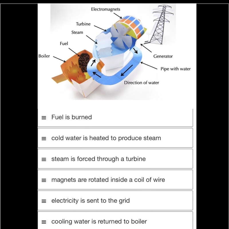 Using this model of an electrical power plant, place the steps of electricity generation-example-1