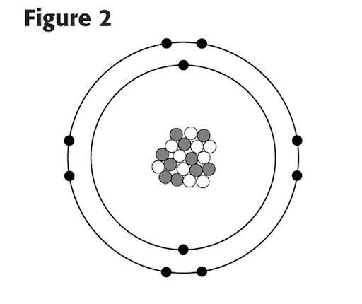 Answer Questions 7-11 based on Figure 2. Number of protons _______ Number of Electrons-example-1