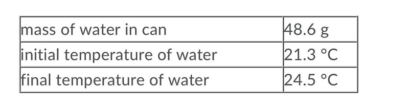 The data in the table below were obtained during the Cheeto lab, in which a Cheeto-example-1