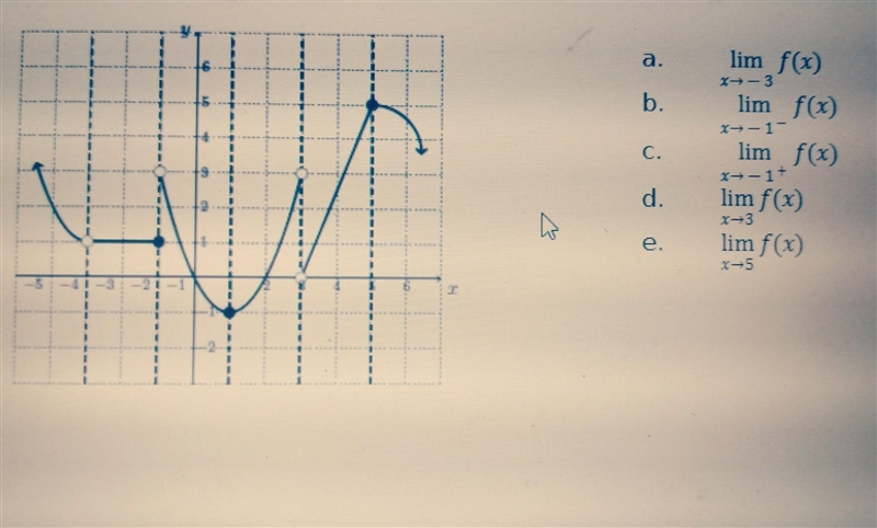 Lim f(x) x-3 lim f(x) x-1– lim f(x) x-17+ lim f(x) x3 lim f(x) x5 how do I find the-example-1