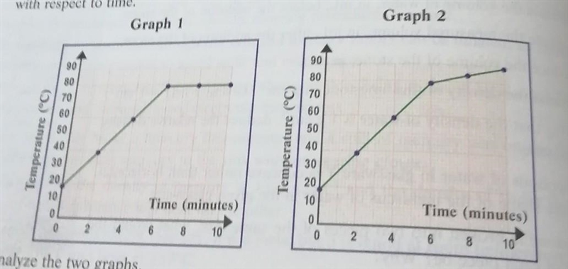 What do you conclude from each graph? ​-example-1