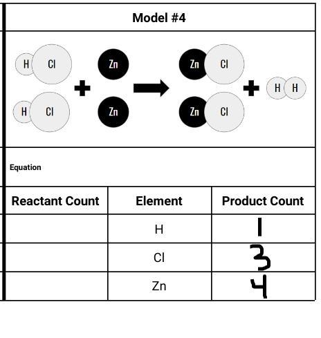 Count the number of atoms of each of the following elements and record them on the-example-1