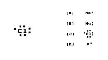 24.Which of the following elements will form a covalent bond with the element chlorine-example-1