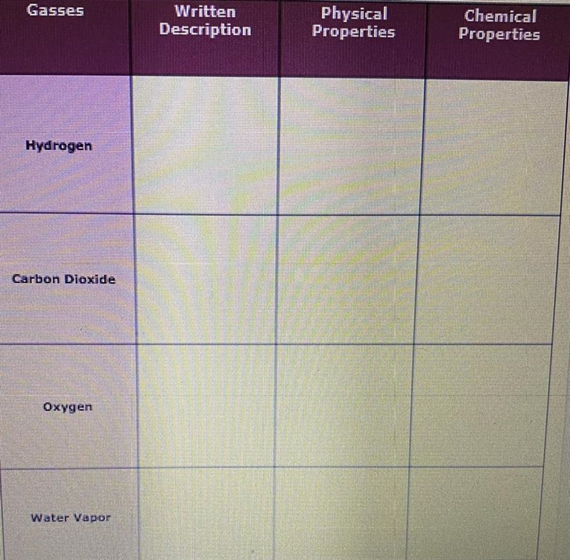 DIRECTIONS: Research the physical and chemical properties of hydrogen, carbon dioxide-example-1