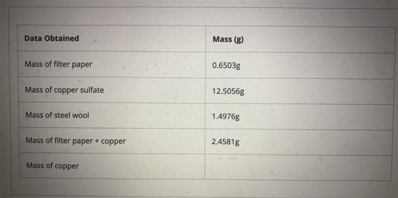 Calculate the moles of copper produced from the masses as recorded in the data table-example-1