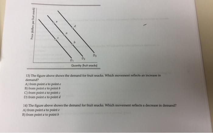 The figure above shows the demand for fruit snacks. Which movement reflects a decrease-example-1