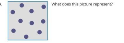 3. What does this picture represent?​-example-1