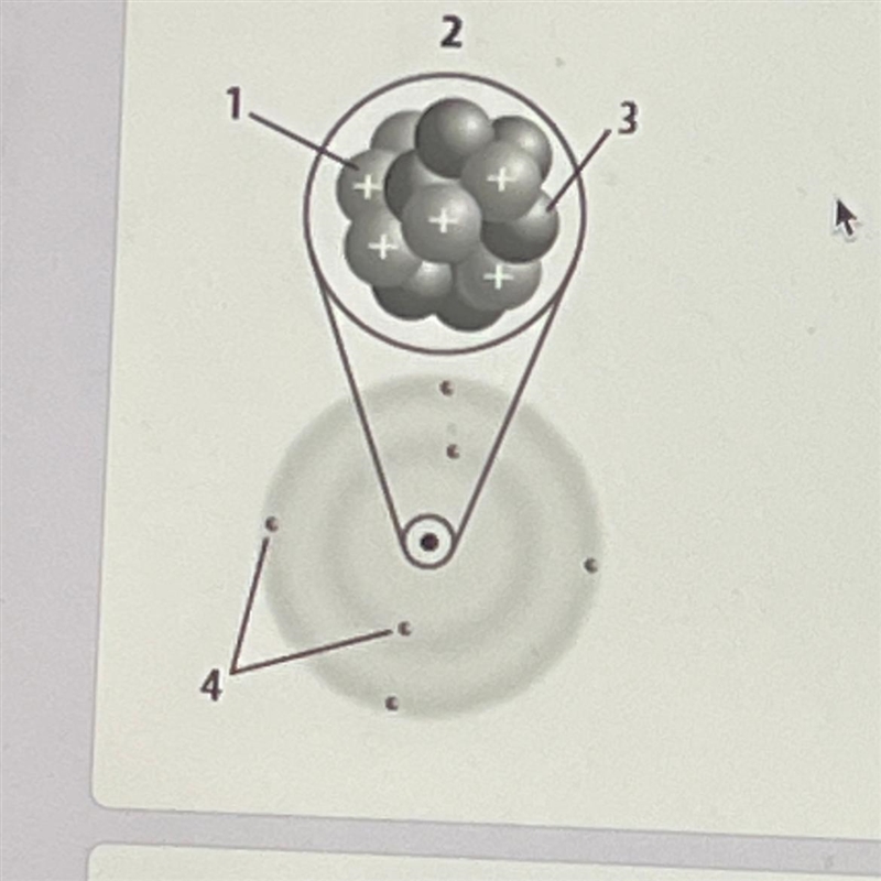 What does the 1,2,3, and 4 represent in the diagram of an atom? and What is the area-example-1